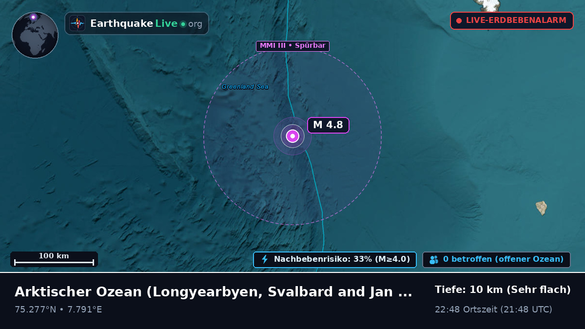 Arktischer Ozean (Svalbard and Jan Mayen Islands)