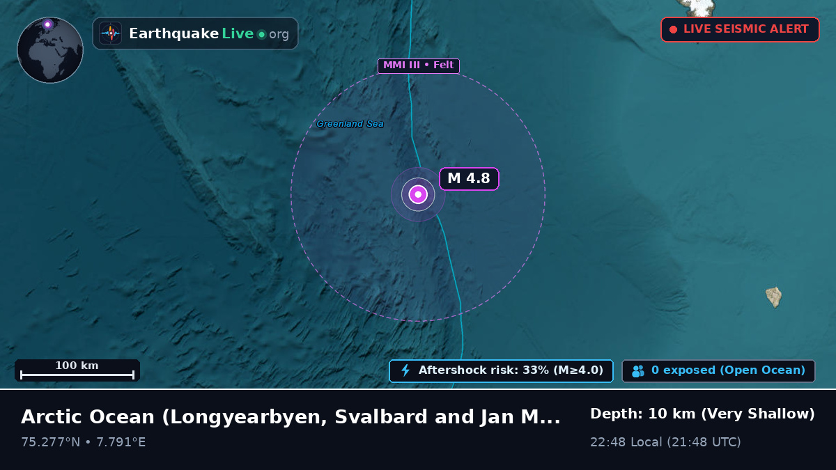 Arctic Ocean (Svalbard and Jan Mayen Islands)