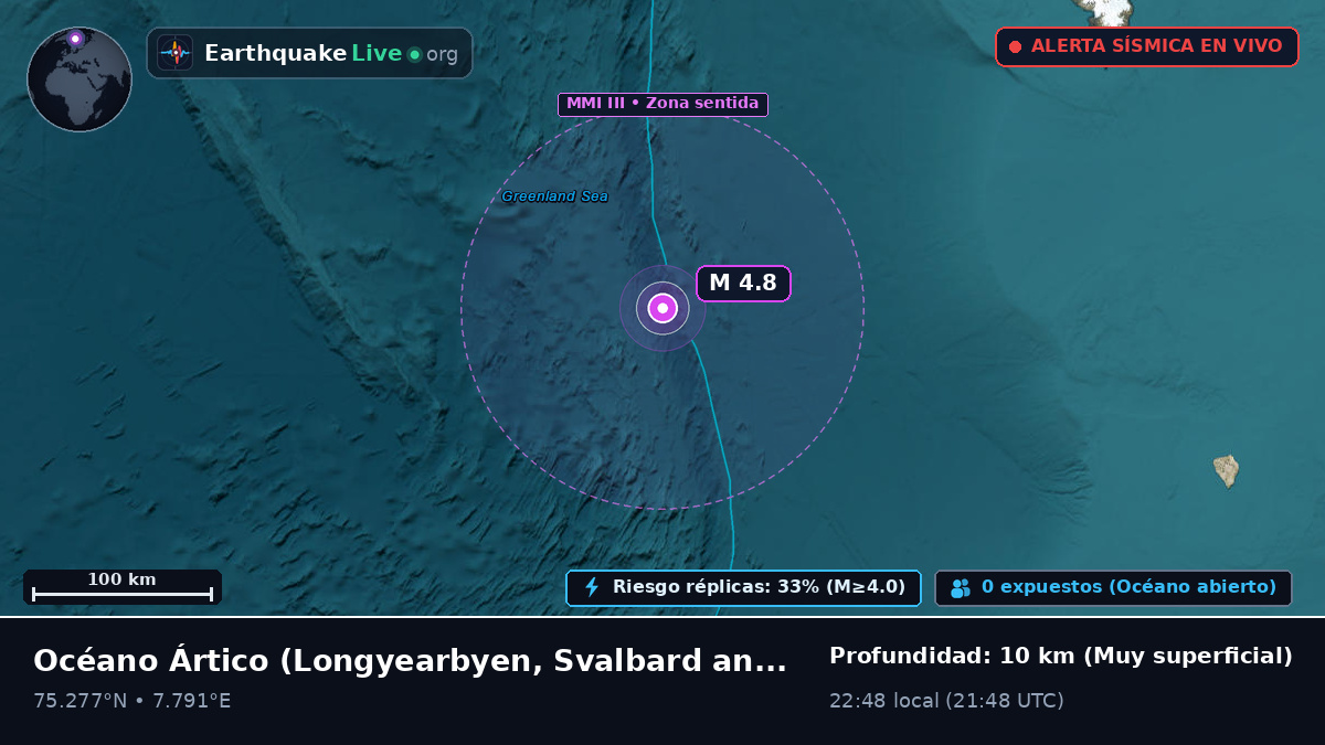 Océano Ártico (Svalbard and Jan Mayen Islands)