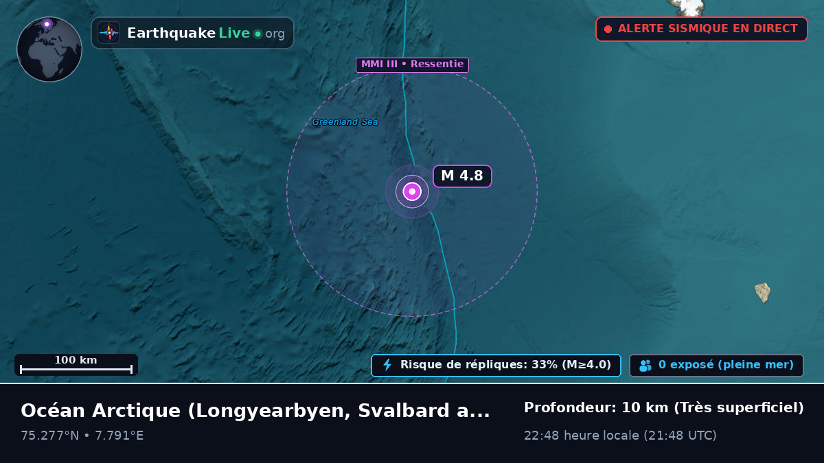 Océan Arctique (Svalbard and Jan Mayen Islands)