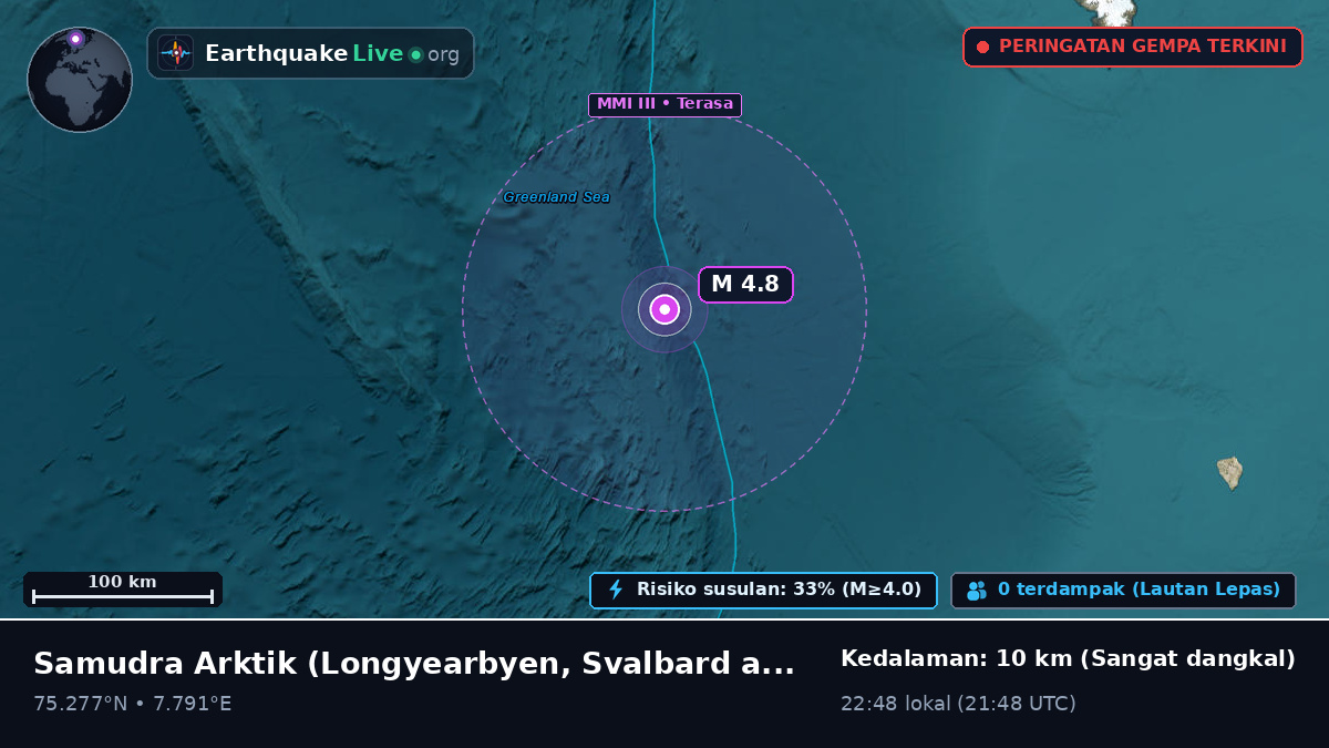 Samudra Arktik (Svalbard and Jan Mayen Islands)