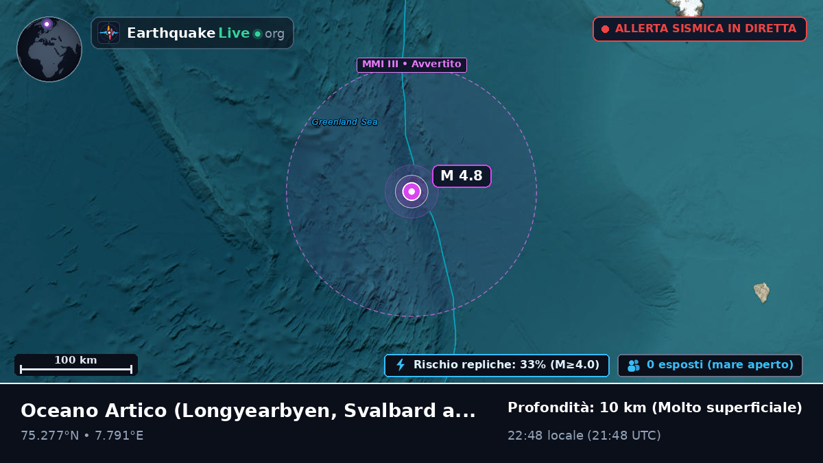 Oceano Artico (Svalbard and Jan Mayen Islands)
