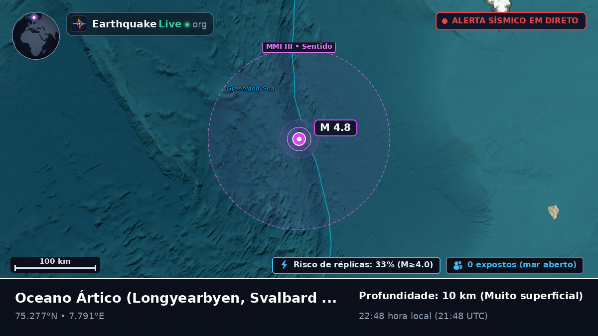 Oceano Ártico (Svalbard and Jan Mayen Islands)