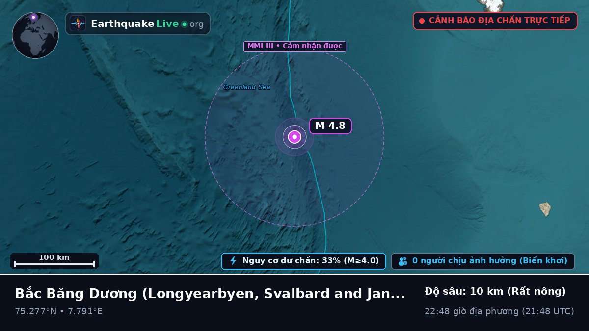 Bắc Băng Dương (Svalbard and Jan Mayen Islands)