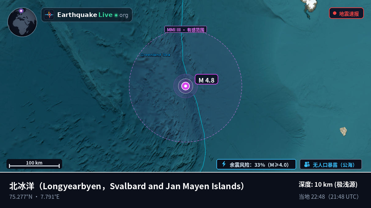 北冰洋 (Svalbard and Jan Mayen Islands)