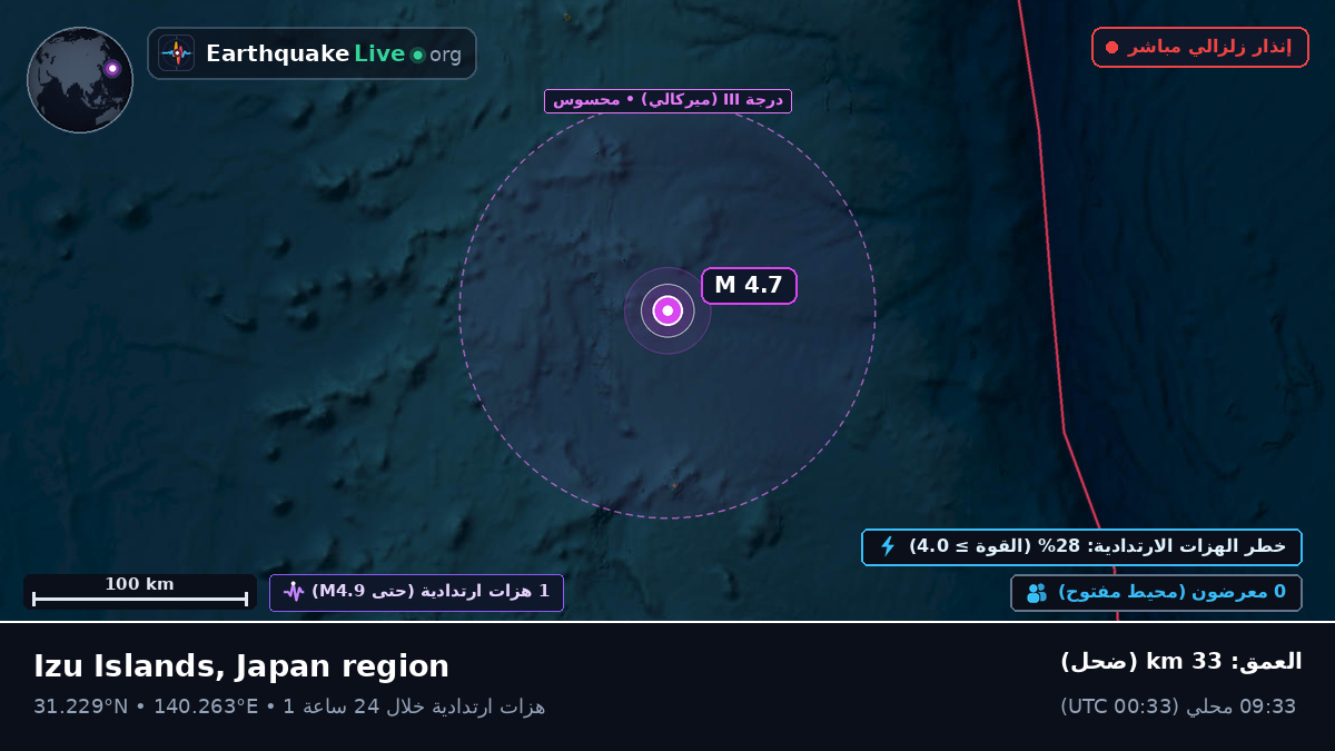 شمال المحيط الهادئ (اليابان)