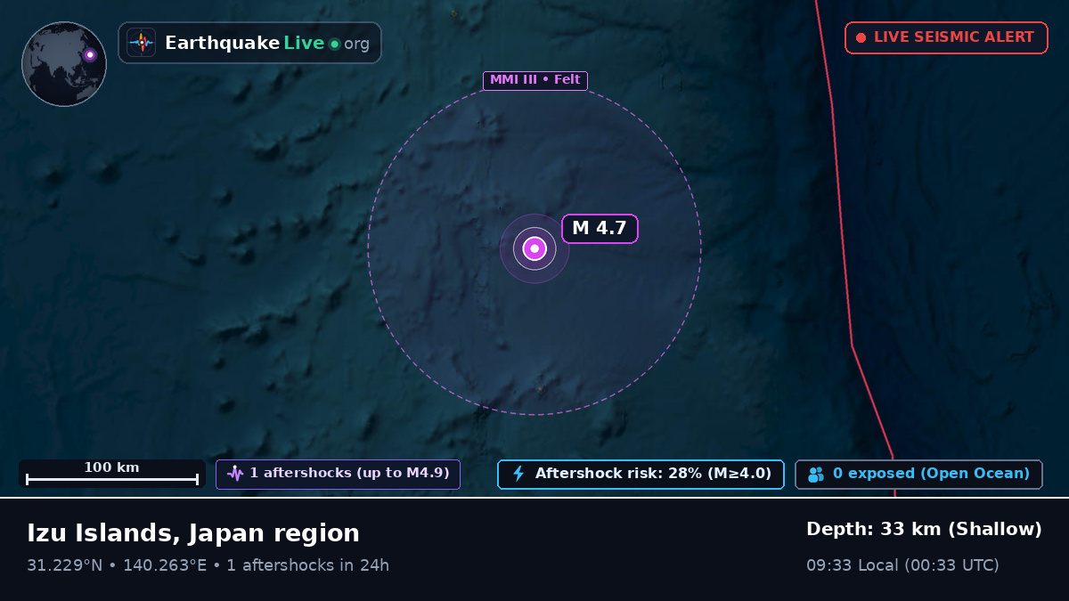 North Pacific Ocean (Japan)