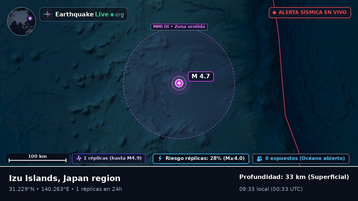 Océano Pacífico Norte (Japón)