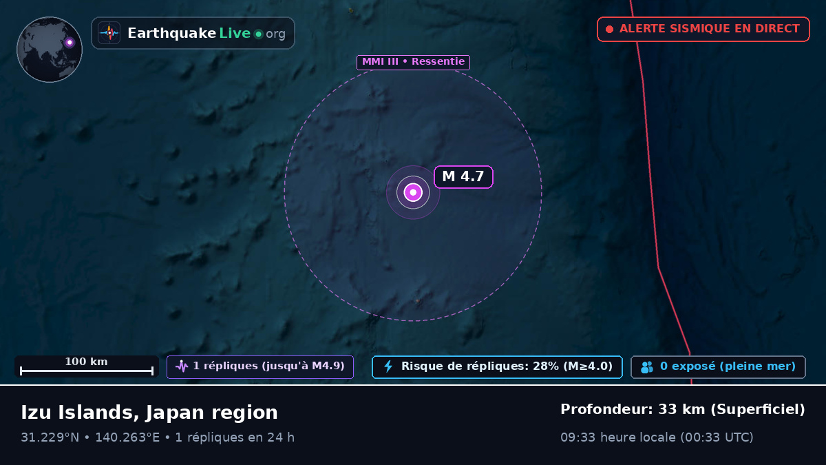 Océan Pacifique Nord (Japon)