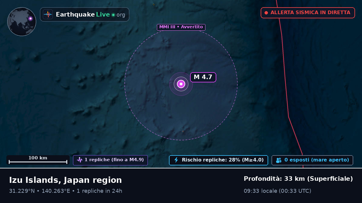 Oceano Pacifico settentrionale (Giappone)