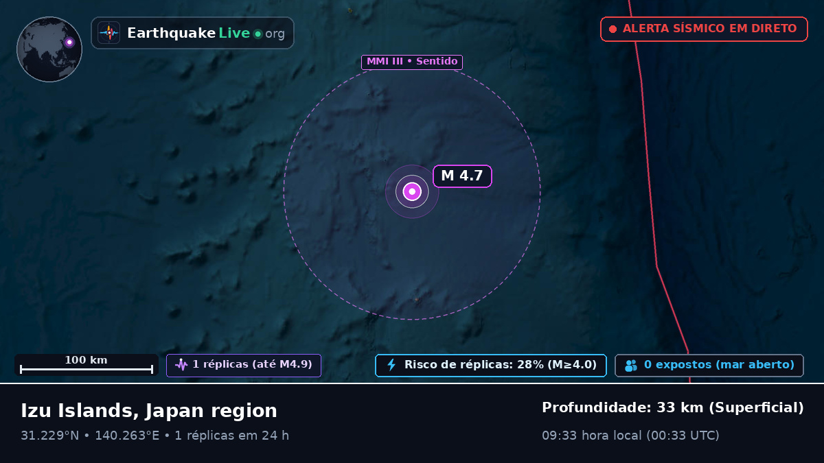 Oceano Pacífico Norte (Japão)