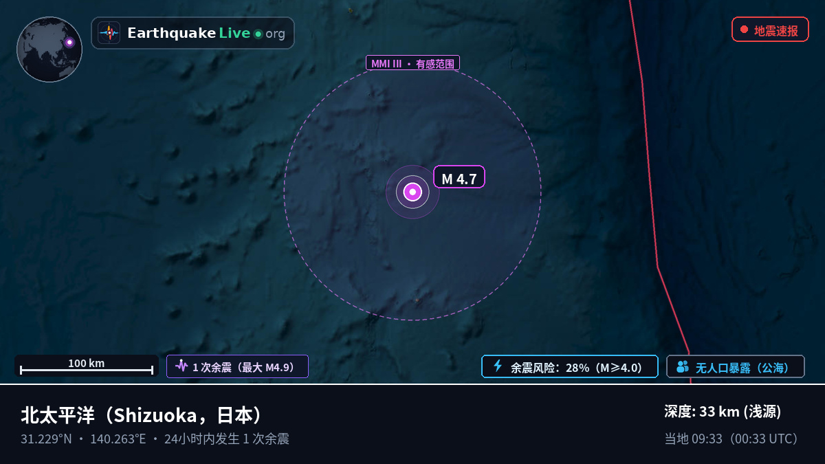 北太平洋 (日本)