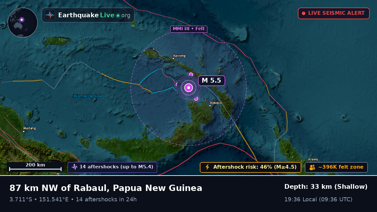 Off the coast of Rabaul, Papua New Guinea