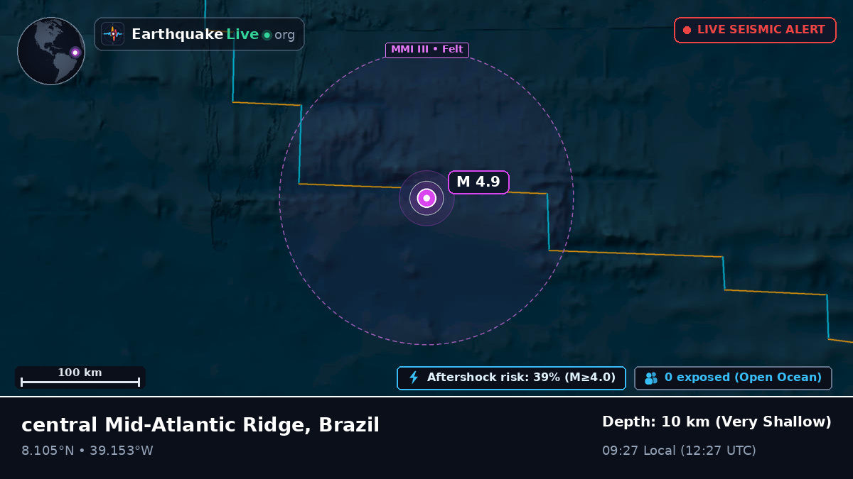 North Atlantic Ocean (Brazil)