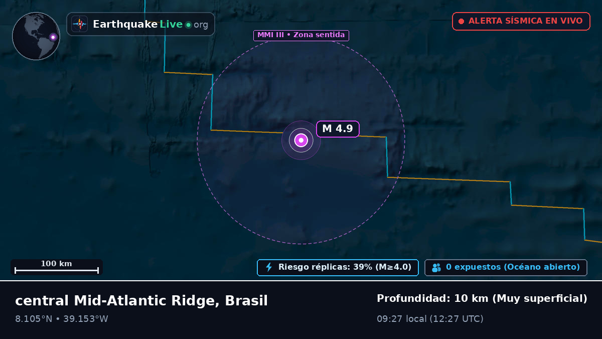 Océano Atlántico Norte (Brasil)