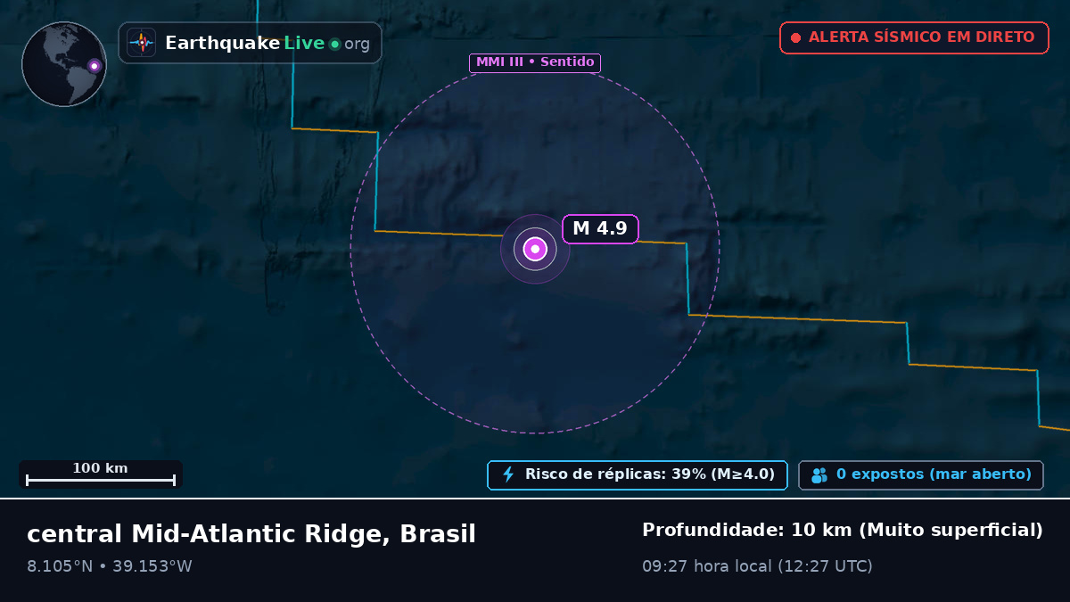 Oceano Atlântico Norte (Brasil)