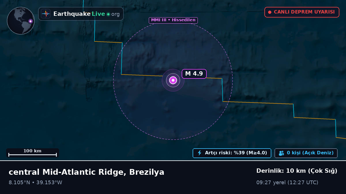 Kuzey Atlantik Okyanusu (Brezilya)