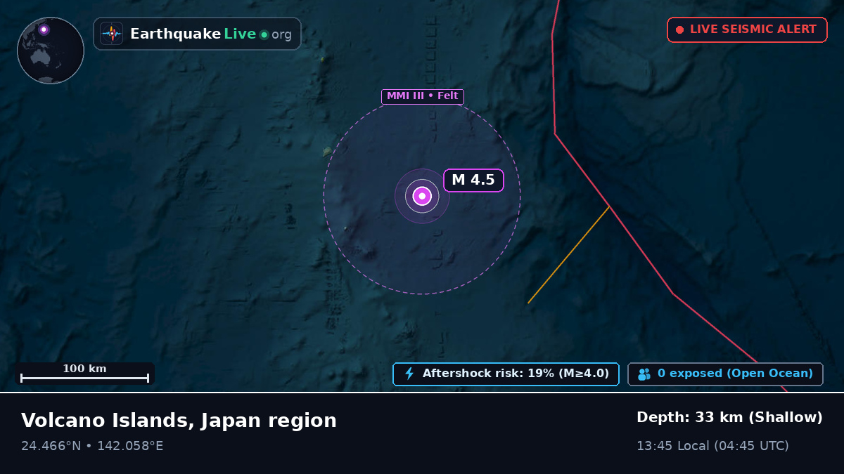 Philippine Sea (Northern Mariana Islands)