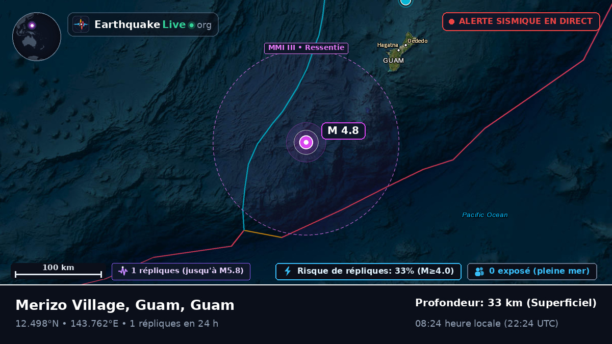 Mer des Philippines (Guam)