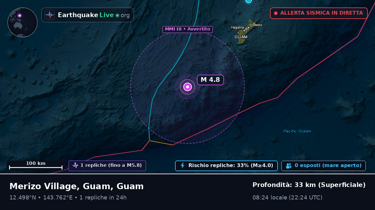 Mare delle Filippine (Guam)