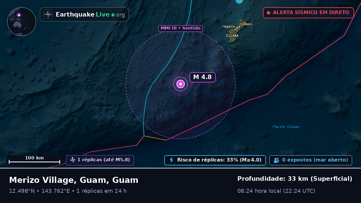 Mar das Filipinas (Guam)