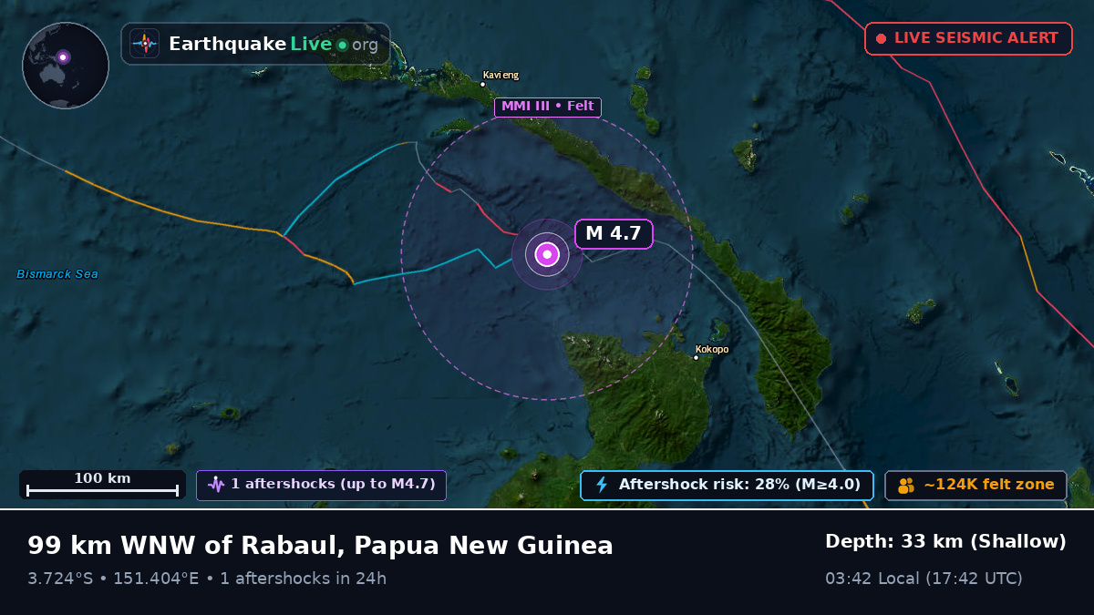 Off the coast of Rabaul, Papua New Guinea