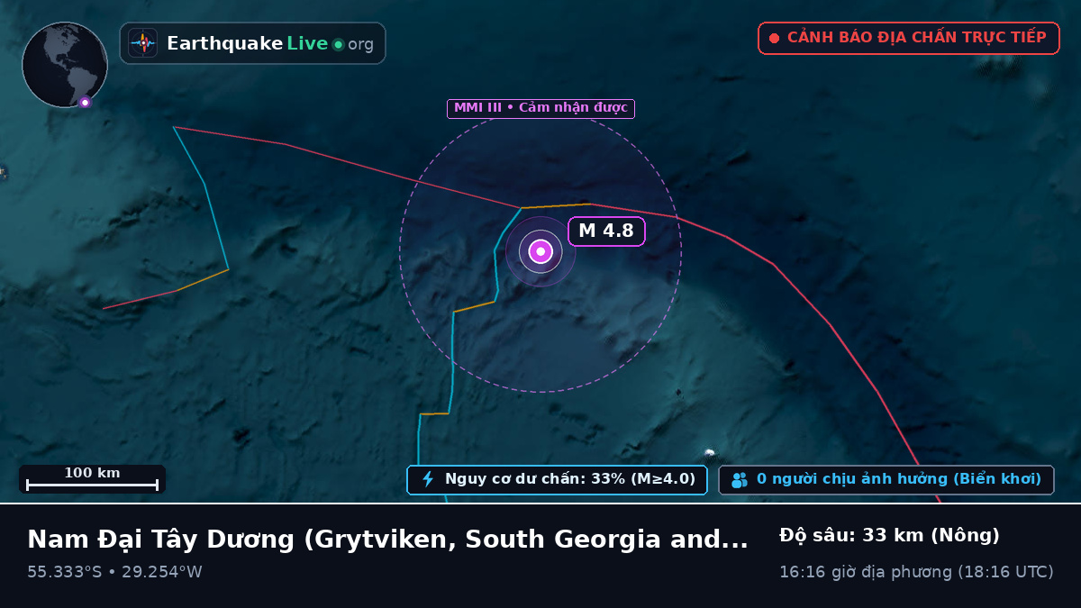 Nam Đại Tây Dương (South Georgia and the Islands)