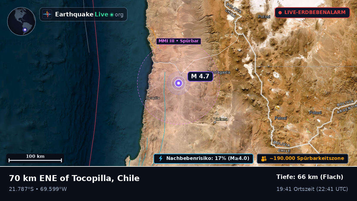 Antofagasta, Chile