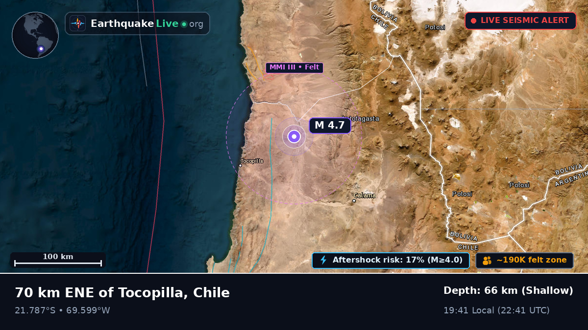 Antofagasta, Chile