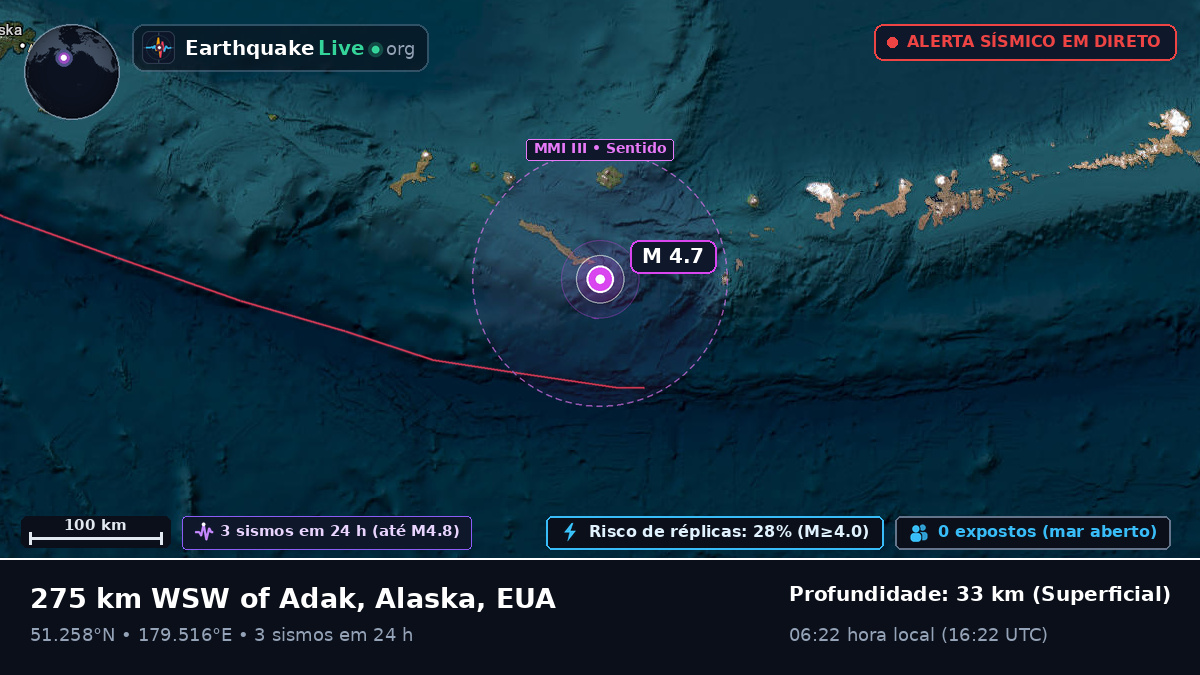 Ilhas Aleutas (EUA)