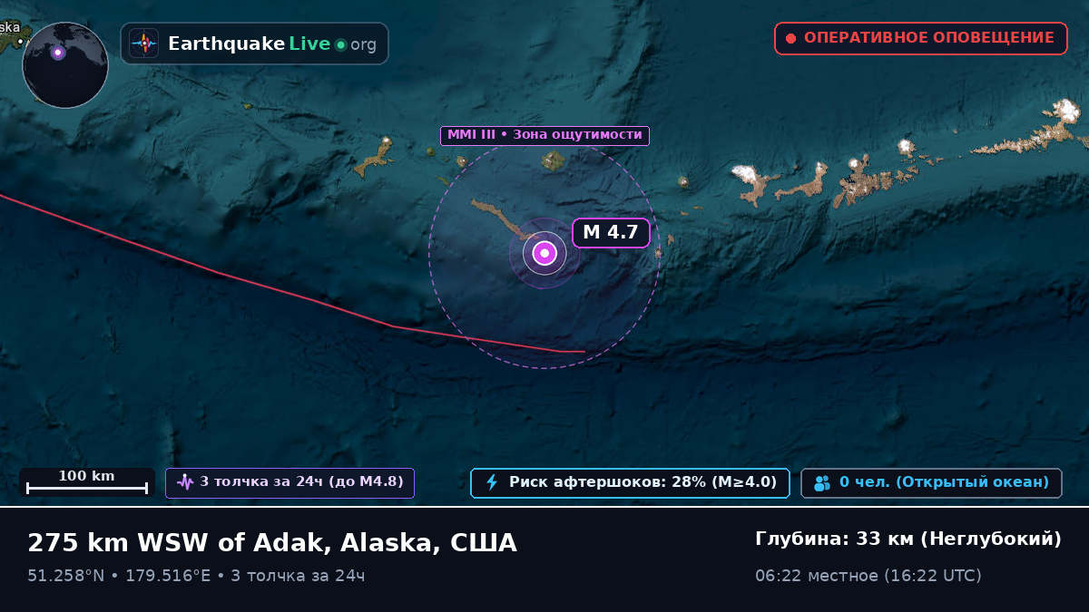 Алеутские острова (США)