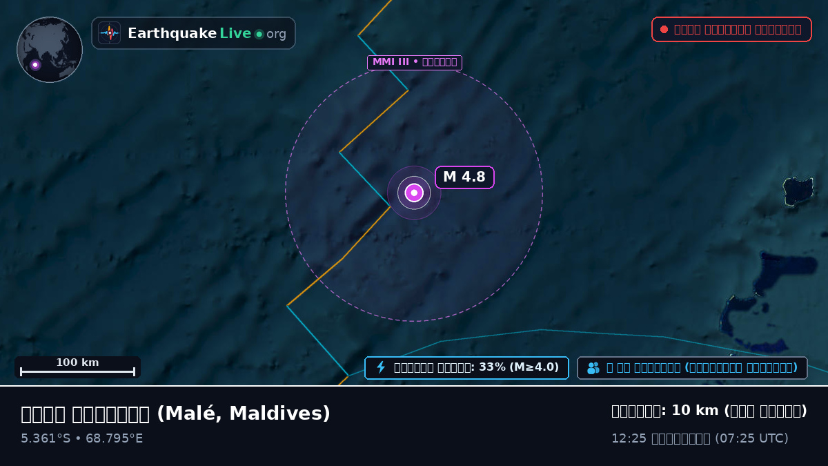 ভারত মহাসাগর (Maldives)