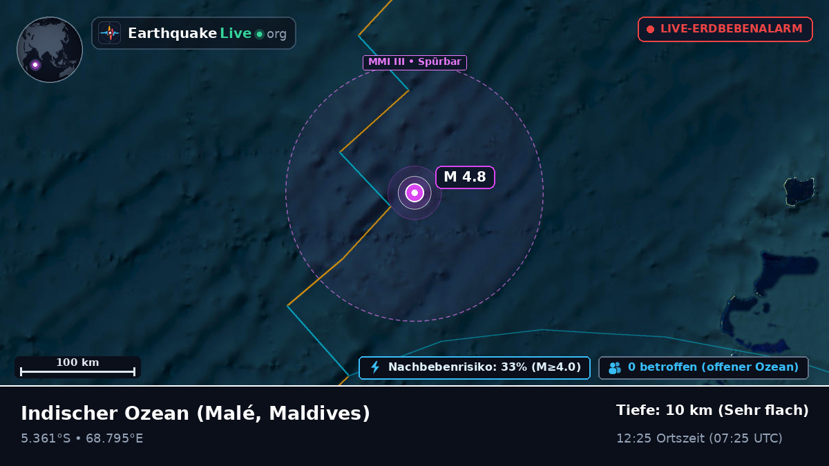Indischer Ozean (Maldives)