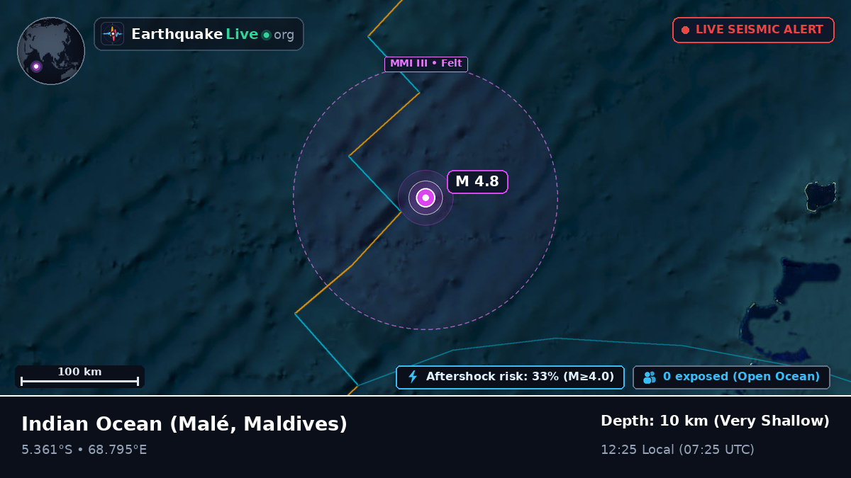 Indian Ocean (Maldives)