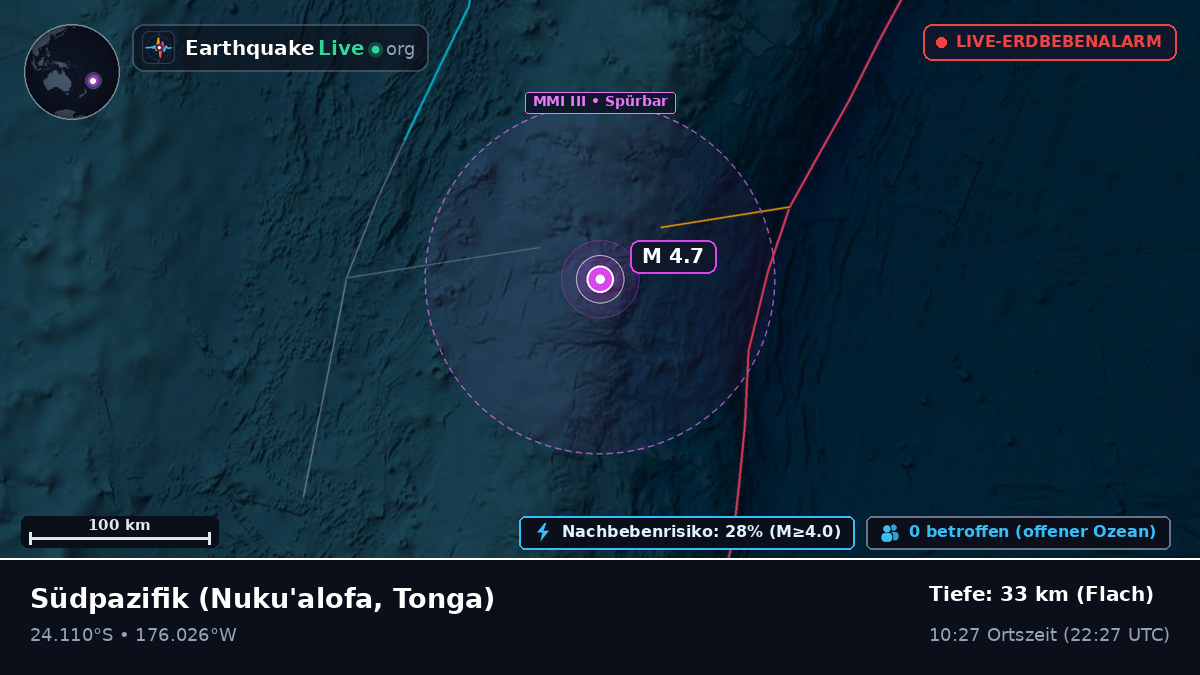 Südpazifik (Tonga)