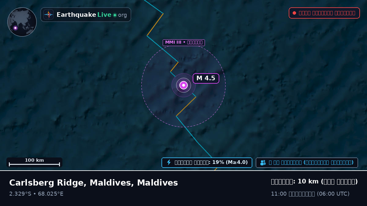 ভারত মহাসাগর (Maldives)