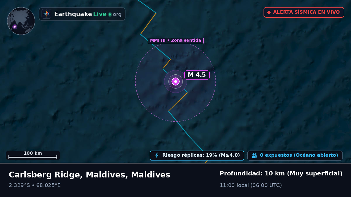 Océano Índico (Maldives)