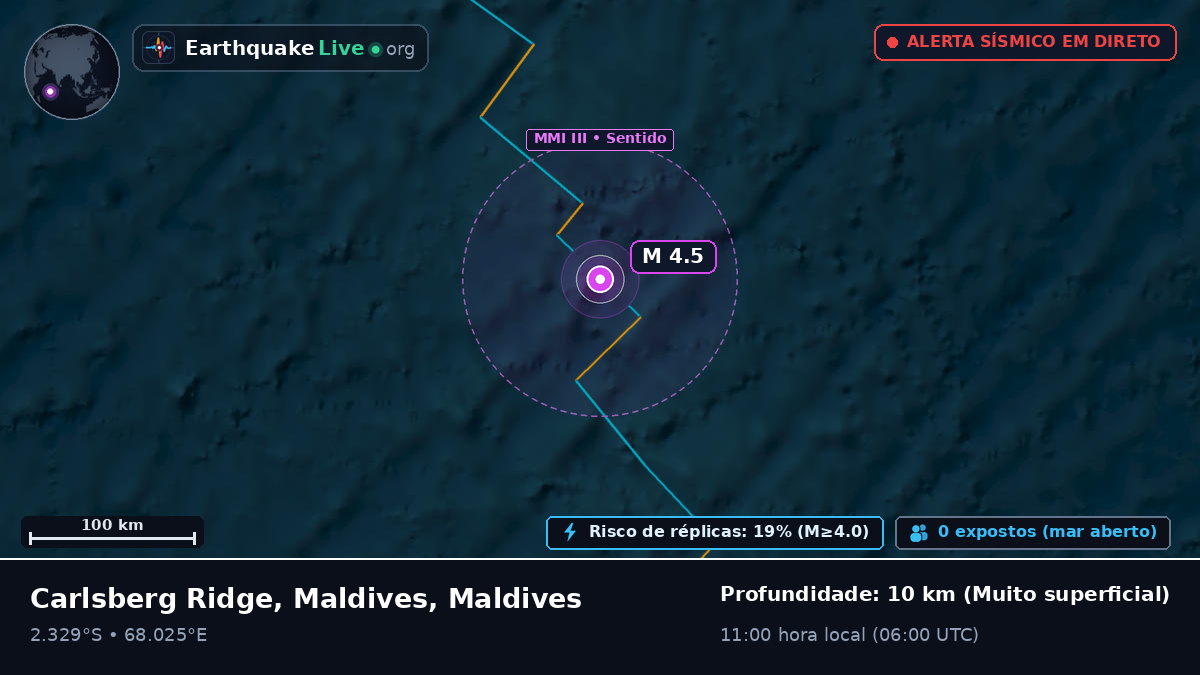Oceano Índico (Maldives)