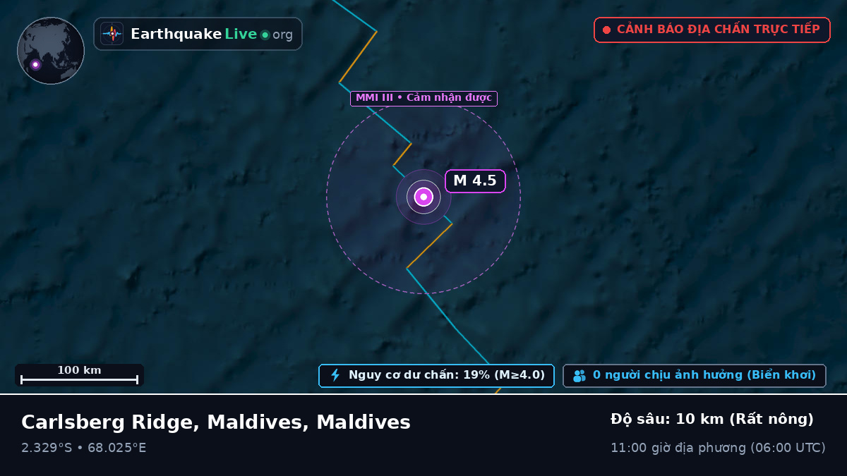 Ấn Độ Dương (Maldives)