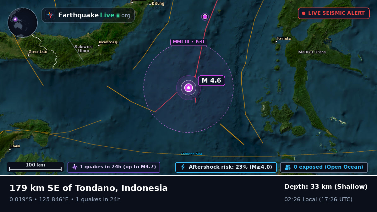 Molucca Sea (Indonesia)