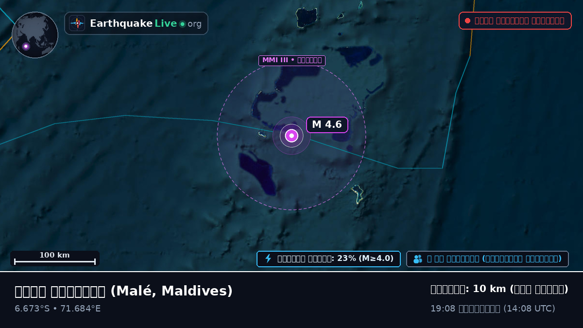 ভারত মহাসাগর (Maldives)