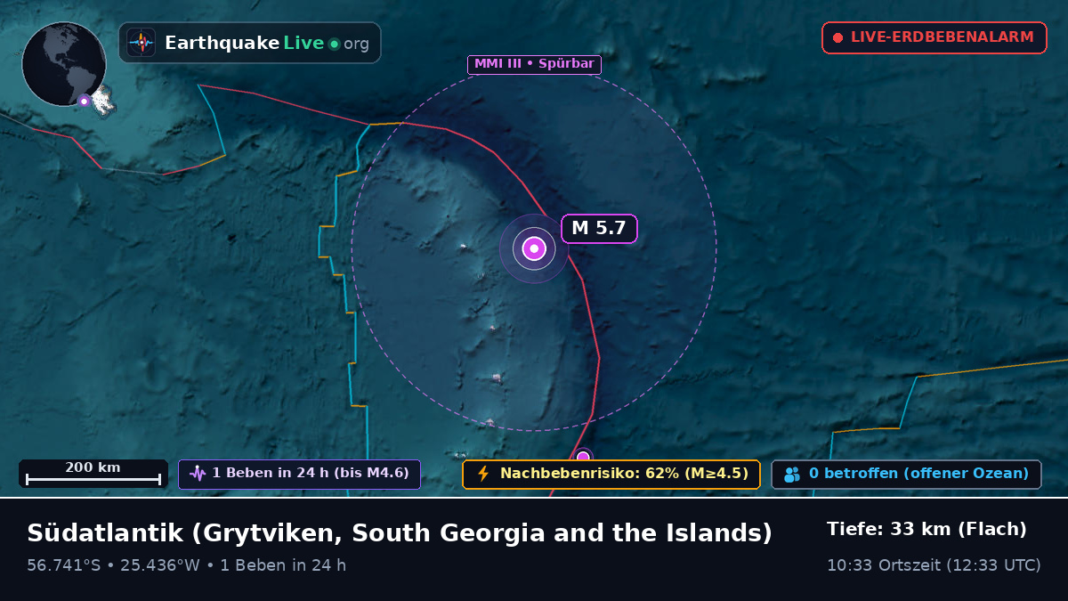 Südatlantik (South Georgia and the Islands)