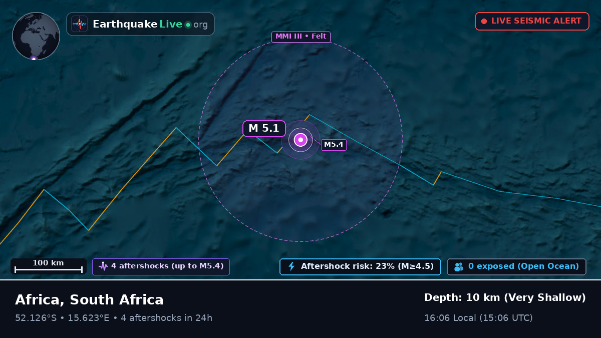 South Atlantic Ocean (South Africa)