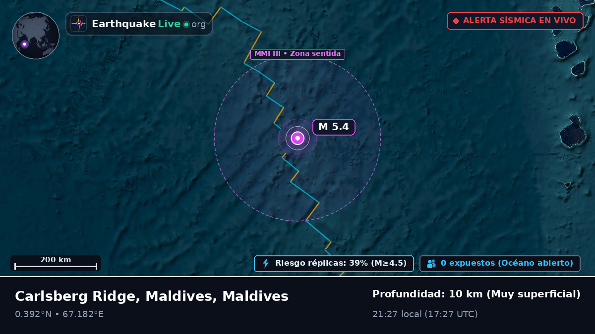 Océano Índico (Maldives)