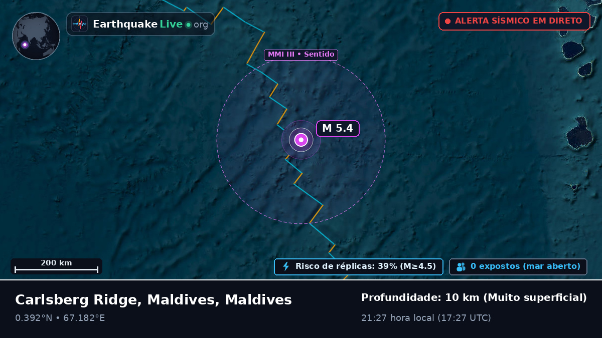 Oceano Índico (Maldives)