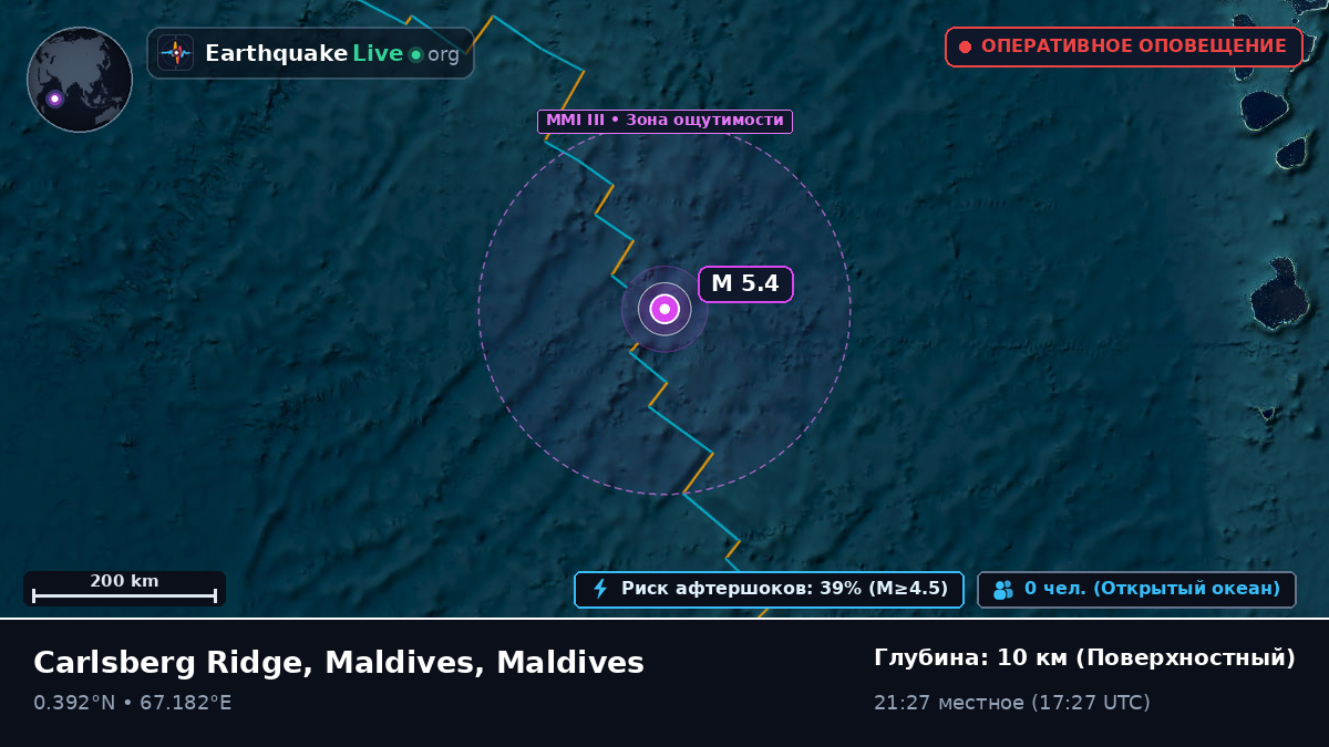 Индийский океан (Maldives)