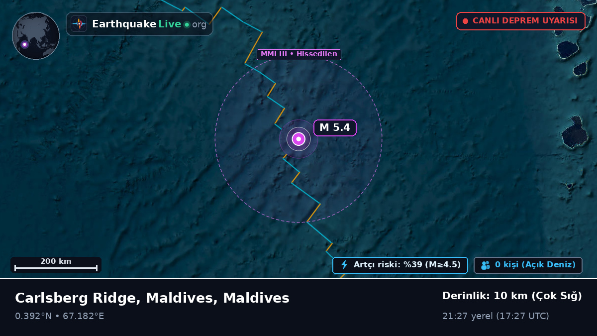Hint Okyanusu (Maldives)