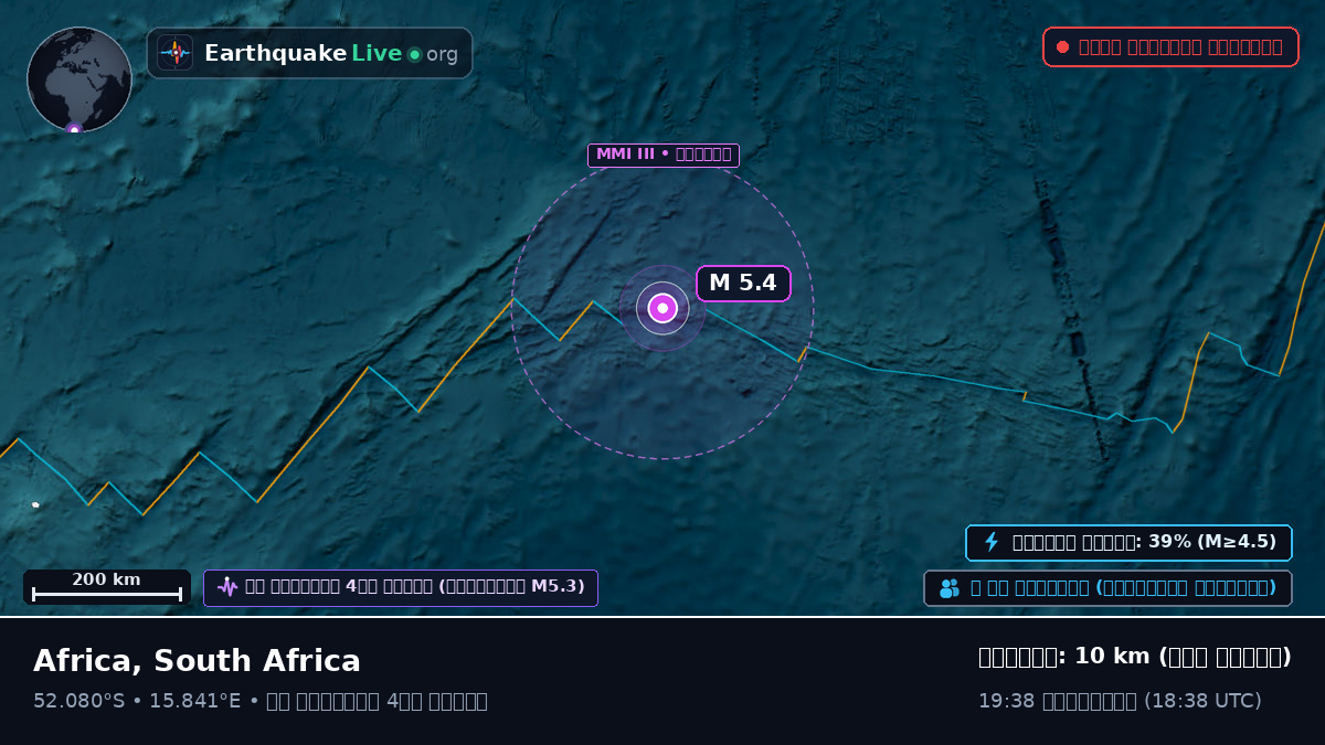 দক্ষিণ আটলান্টিক মহাসাগর (South Africa)