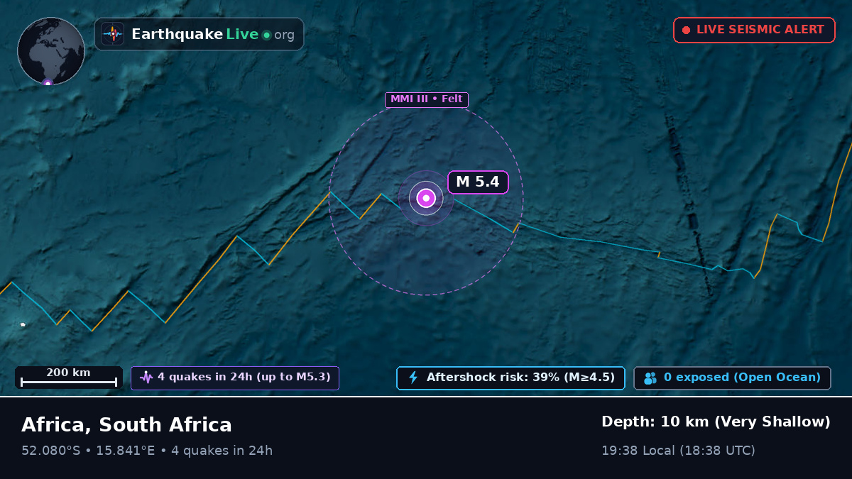 South Atlantic Ocean (South Africa)