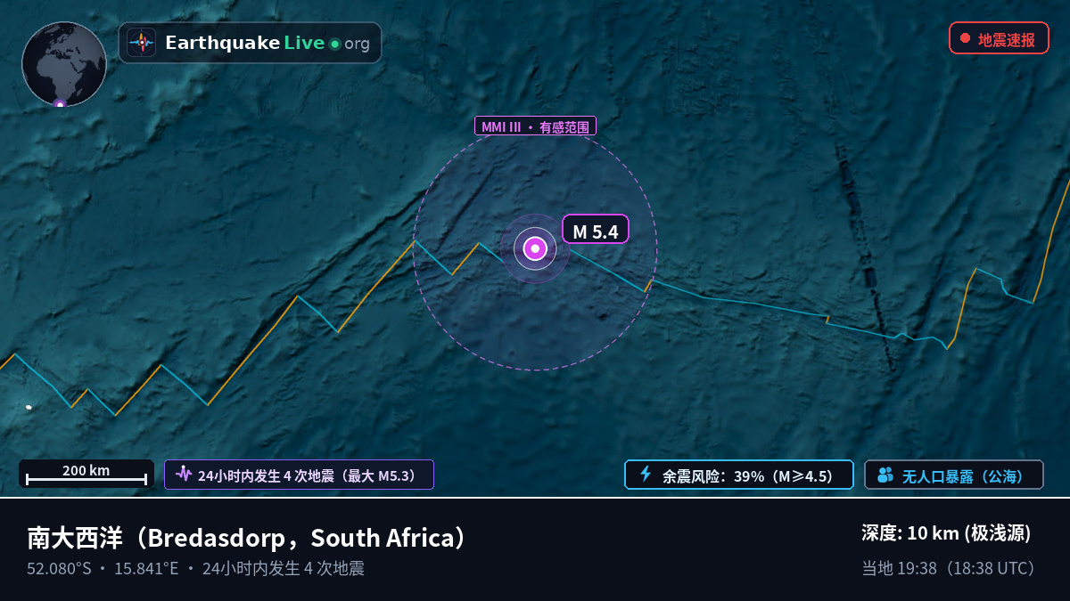 南大西洋 (South Africa)